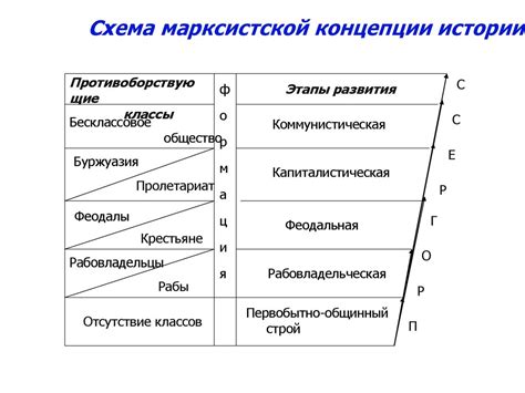 Уникальность в деталях исторического развития