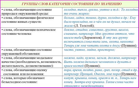 Уникальные обороты и фразы для выражения состояния лица в русском языке