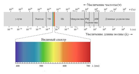 Уникальные свойства скорости света и радиоволн