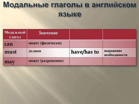 Употребление модальных глаголов в различных типах предложений