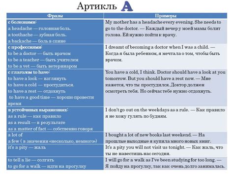 Употребление негативной формы с артиклями и местоимениями