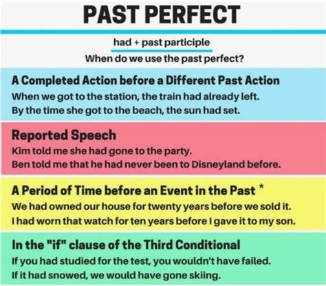 Употребление Past Participle в Past Perfect