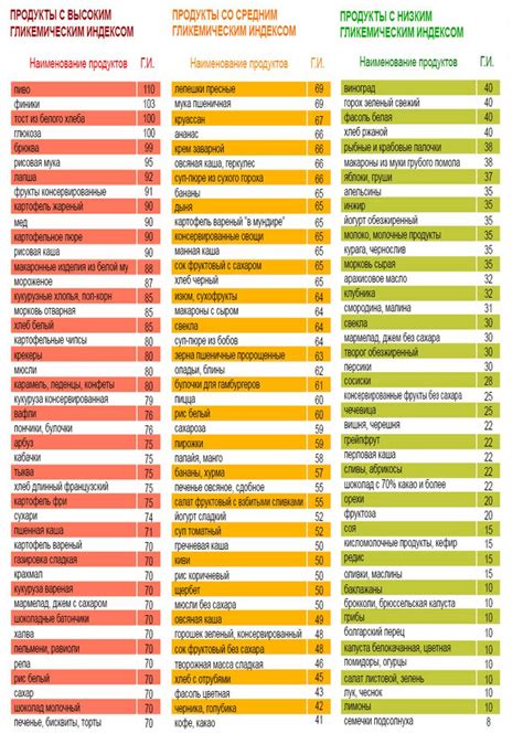 Употребляйте продукты с низким гликемическим индексом