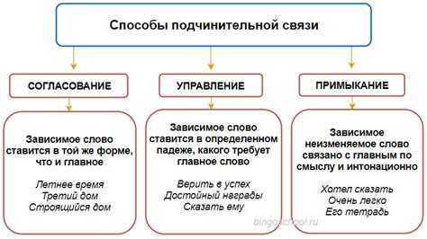 Управление акцентами с помощью малых слов