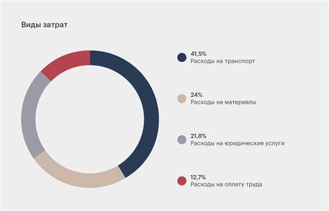 Управление бюджетом с ограниченными средствами