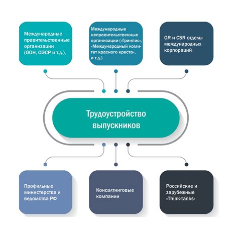 Управление глобальными вызовами и конфликтами