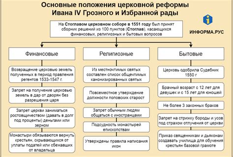 Управление и реформы