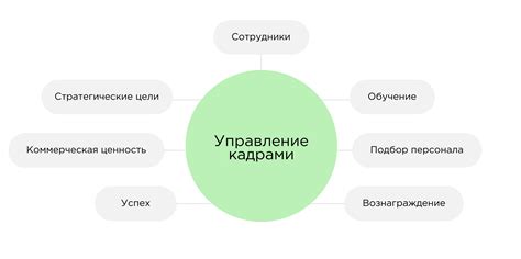 Управление кадровым администрированием