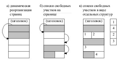 Управление пространством памяти