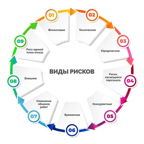 Управление рисками и предотвращение потерь