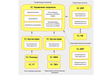 Управление финансами и бухгалтерия