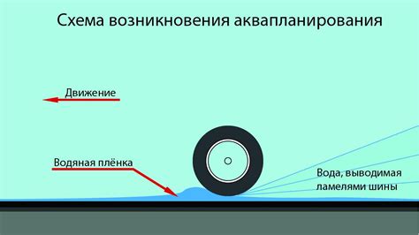 Управляемость на сухом и мокром покрытии