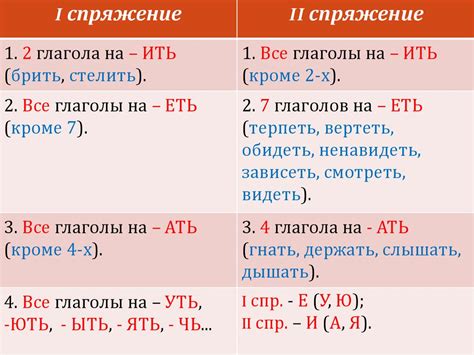 Упражнения по ударным личным окончаниям