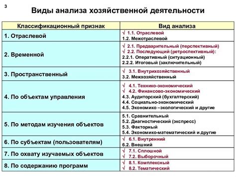 Упрощение классификации и анализа