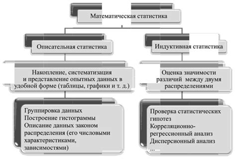 Упрощение обработки статистических данных