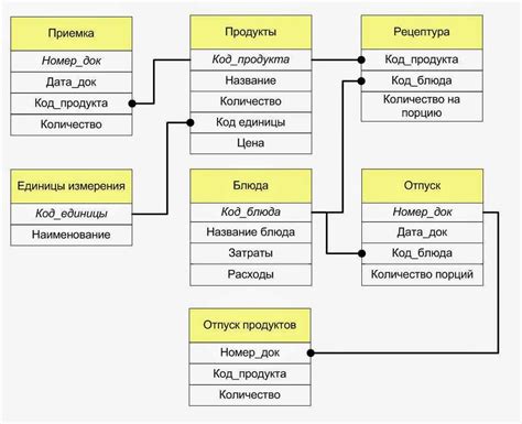 Упрощение структуры базы данных