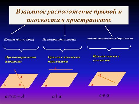 Уравнения прямых и их взаимное расположение