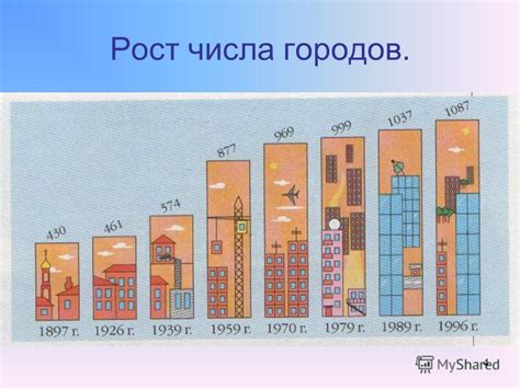 Урбанизация и рост городов