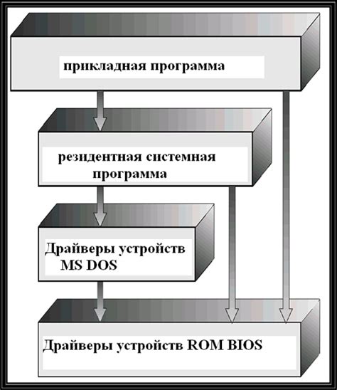 Уровень абстракции