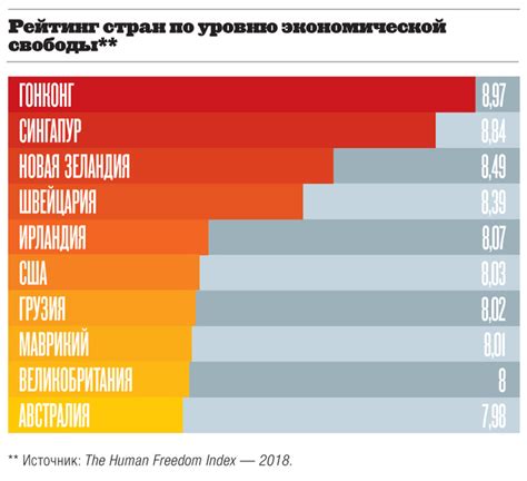 Уровень индивидуальной свободы