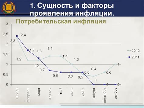 Уровень инфляции и потребительская активность