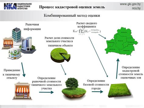 Уровень инфраструктуры и его влияние на кадастровую стоимость