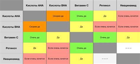 Уровень концентрации активных ингредиентов