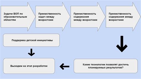 Уровень образования и опыт педагогического персонала