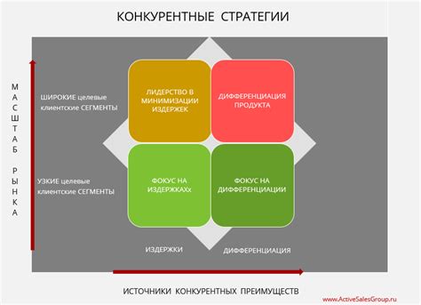 Уровень подготовки и конкурентные преимущества