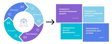 Уровень сложности использования и обслуживания