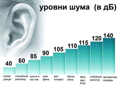 Уровень шума и комфортность поездки