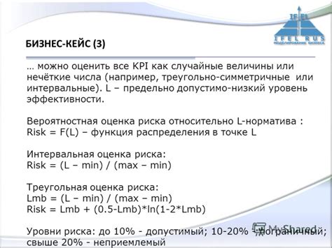 Уровень эффективности относительно цены