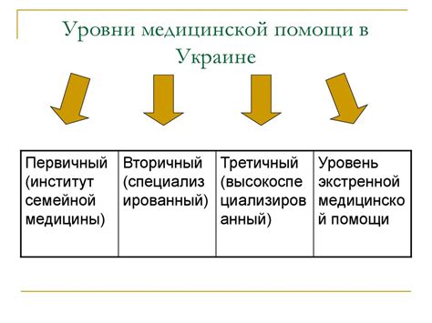 Уровни медицинской помощи