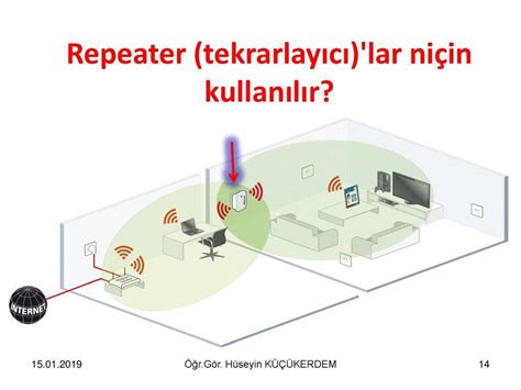 Усиление и расширение сети в большом доме