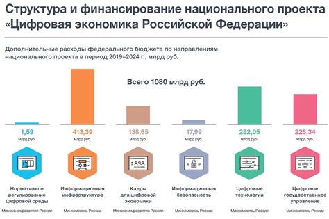 Усиление экономики и инфраструктуры страны