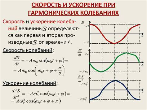 Ускорение: понятие и значения