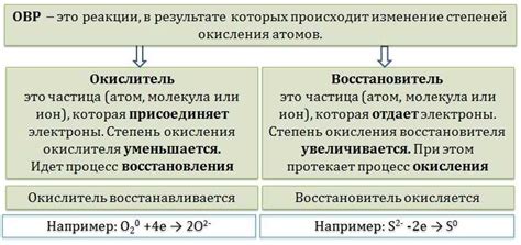 Ускоренное окисление металла