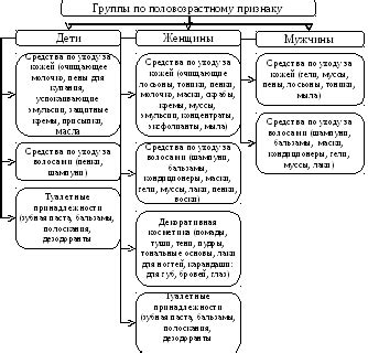 Условия окружающей среды: исследование рабочего места, анализ компонентов косметических средств