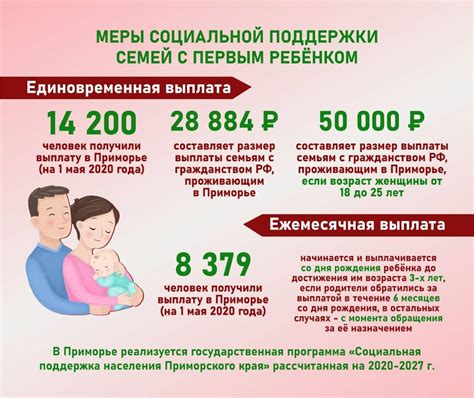 Условия получения пособия при рождении четвертого ребенка