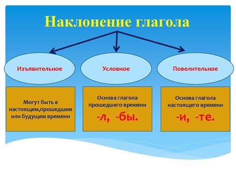 Условное наклонение - нереальные предположения