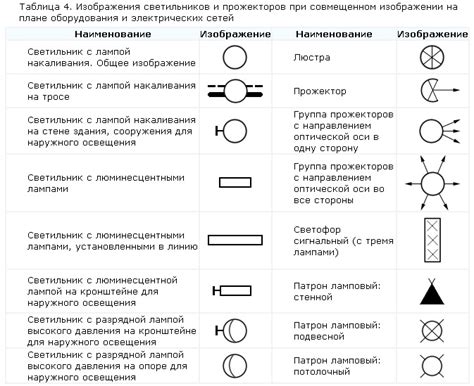 Условные обозначения в зависимости от конкретных значений