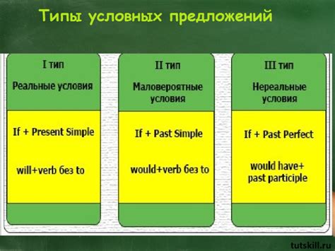 Условные предложения и гипотетические высказывания