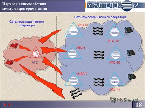 Услуги, предоставляемые операторами связи