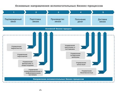 Услуги компании