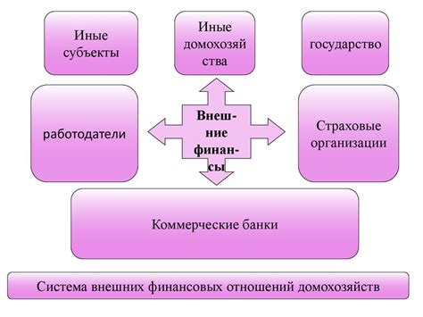 Услуги экономики домашнего хозяйства