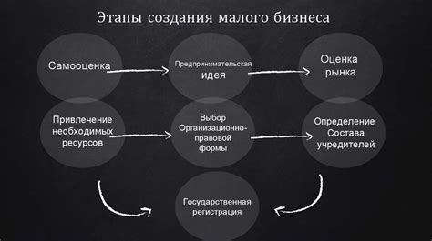 Успешные примеры развития малого бизнеса в России