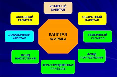 Уставный и добавочный капитал: основные понятия