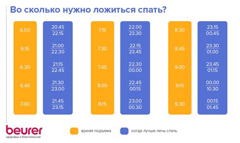 Установите определенное время для сна