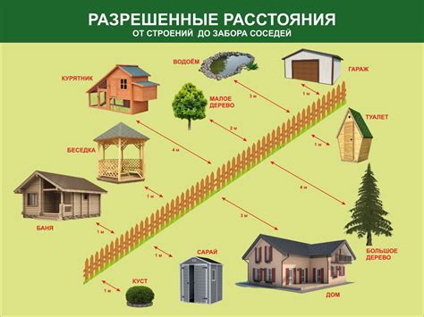 Установить нормы и границы