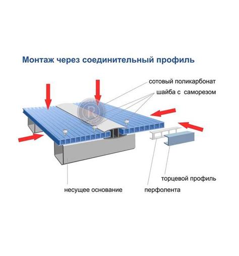 Установка и крепление поликарбонатных панелей